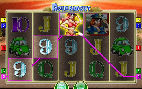 Roundabout Risikoleiter